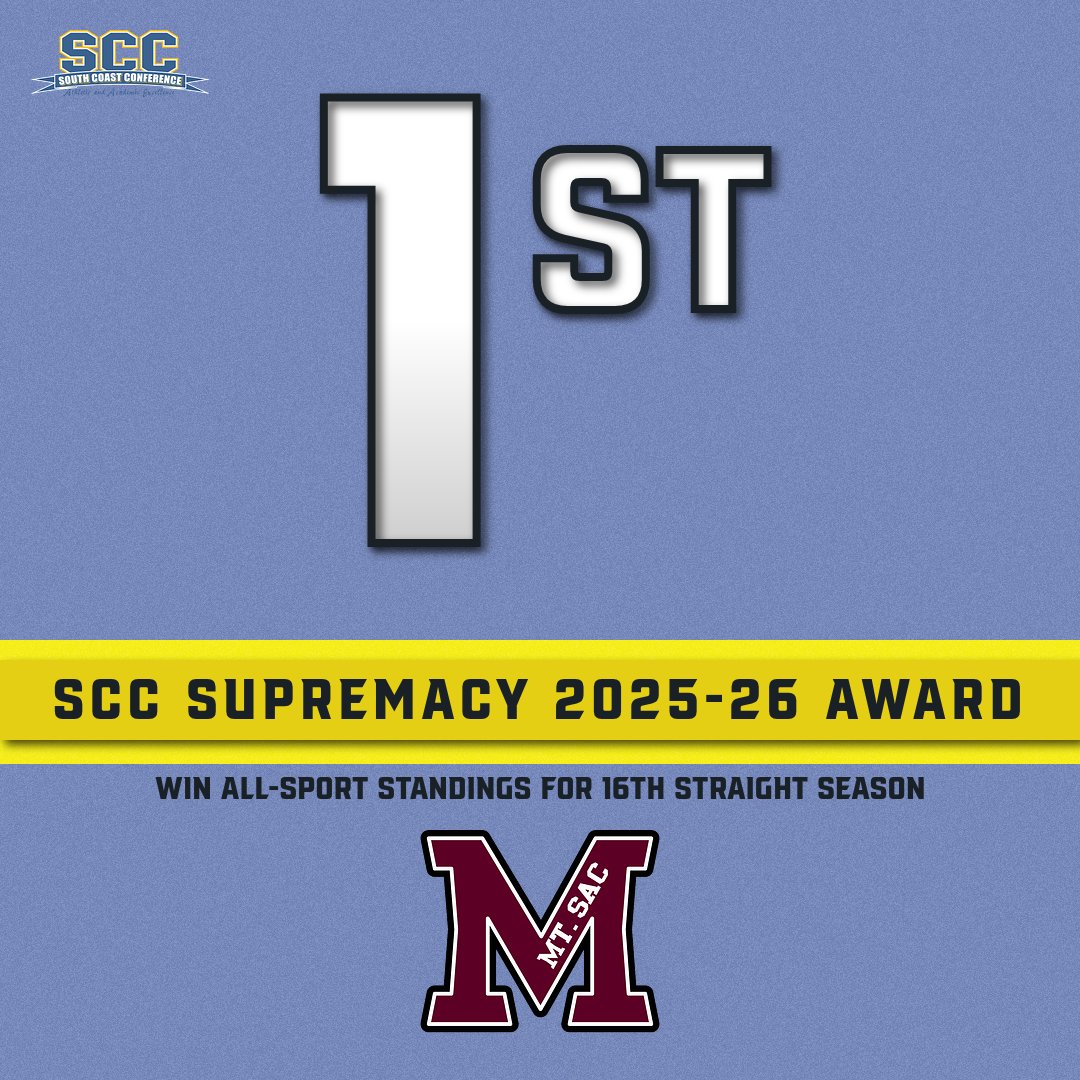 Sweet 16 SCC Supremacy Titles In A Row For Mt. San Antonio